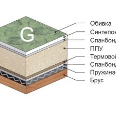 Диван Версаль прямой в Ноябрьске - noyabrsk.mebel24.online | фото 4
