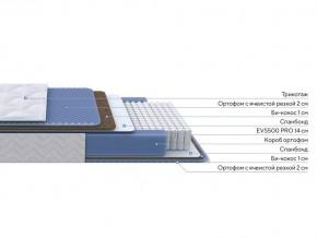 PROxSON Матрас Active Comfort M (Ткань Трикотаж Эко) 90x190 в Ноябрьске - noyabrsk.mebel24.online | фото 2