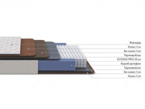 PROxSON Матрас Balance Double F (Ткань Синтетический жаккард) 90x195 в Ноябрьске - noyabrsk.mebel24.online | фото 2