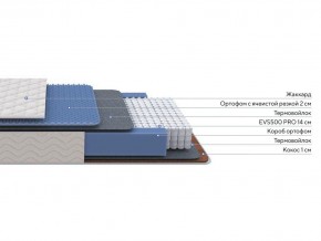 PROxSON Матрас Balance Duo M/S (Ткань Синтетический жаккард) 120x200 в Ноябрьске - noyabrsk.mebel24.online | фото 2