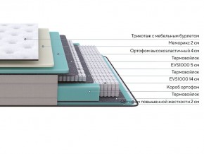 PROxSON Матрас Elysium Soft (Трикотаж Spiral-RT) 180x200 в Ноябрьске - noyabrsk.mebel24.online | фото 2