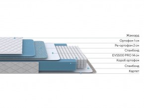 PROxSON Матрас FIRST 500 Flat M (Ткань Синтетический жаккард) 120x200 в Ноябрьске - noyabrsk.mebel24.online | фото 2