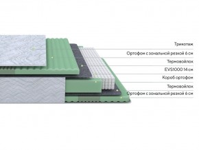 PROxSON Матрас Green Comfort M (Tricotage Dream) 180x200 в Ноябрьске - noyabrsk.mebel24.online | фото 2