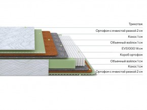 PROxSON Матрас Green M (Tricotage Dream) 80x210 в Ноябрьске - noyabrsk.mebel24.online | фото 2