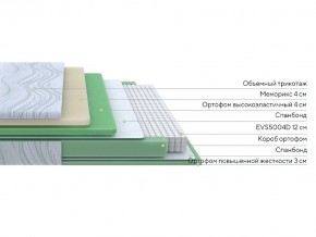 PROxSON Матрас Motion Memo M (Motion Dream) 180x195 в Ноябрьске - noyabrsk.mebel24.online | фото 2
