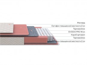 PROxSON Матрас Standart M Roll (Ткань Жаккард) 200x200 в Ноябрьске - noyabrsk.mebel24.online | фото 2